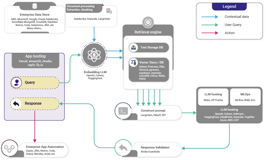 diagram-enterprise-data-leverage-rag-use-case-img