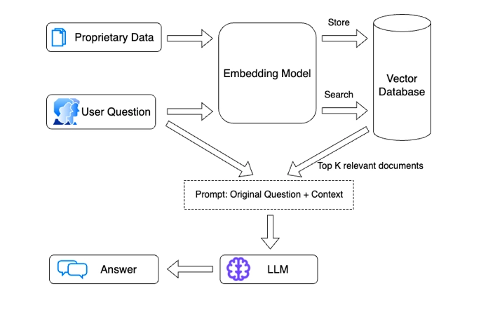 increasing-flexible-rag-stack-img